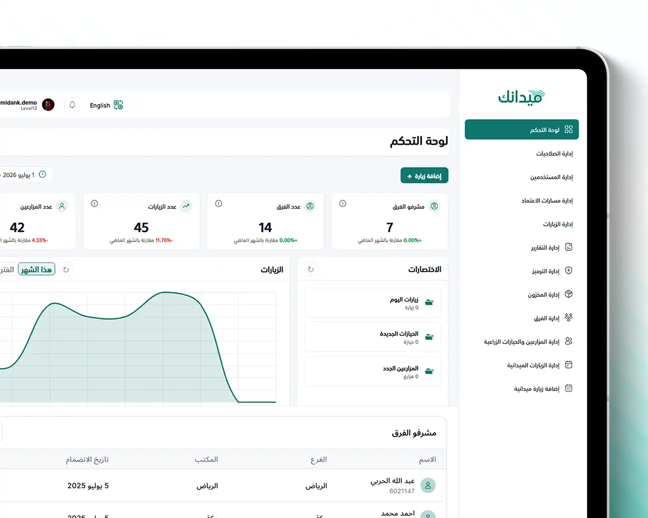 Dashboard